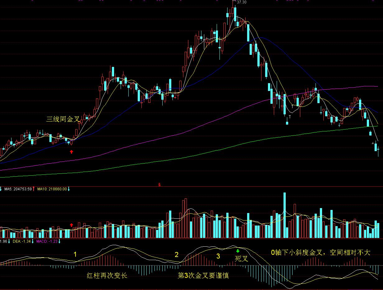 港股开盘 | 港股三大指数集体低开 华泰证券：港股回调带来结构性机会