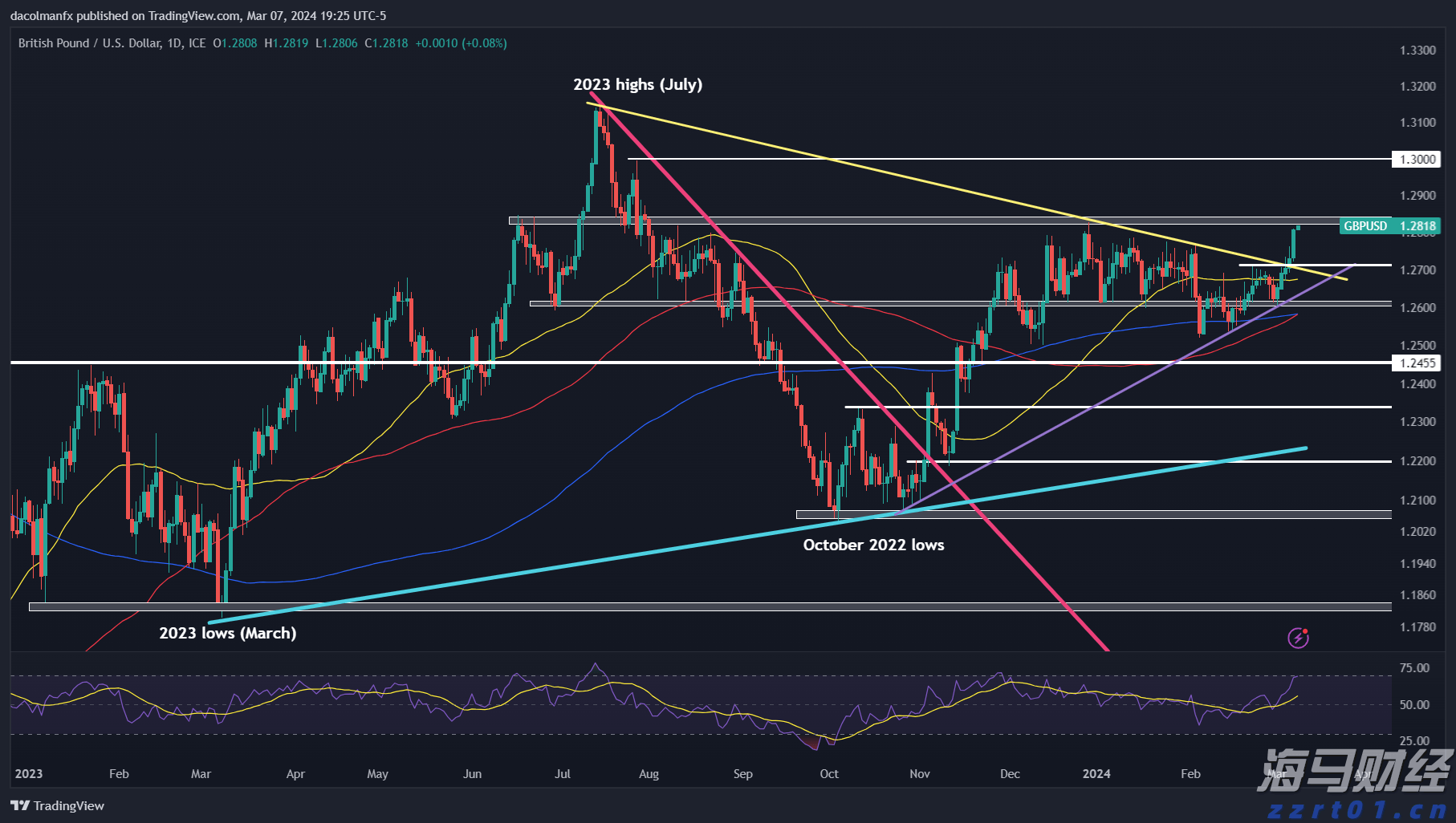 辽宁省市场监管局开展反不正当竞争专项执法行动