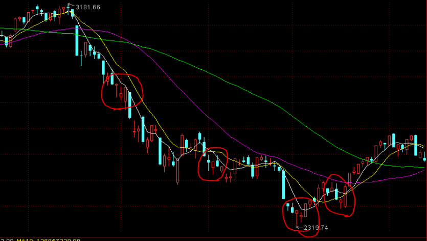 恒指牛熊街货比(75:25)︱7月30日