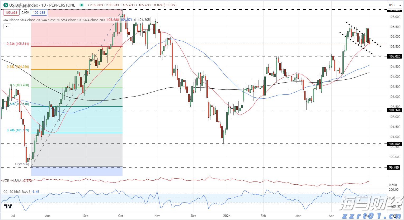 鲍威尔松口或降息 美联储麻烦仍未了